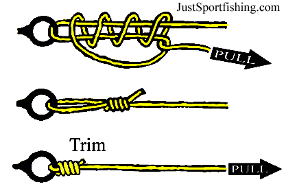 Uni Knot