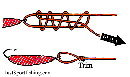 Nail loop Knot